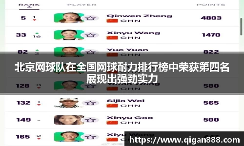 北京网球队在全国网球耐力排行榜中荣获第四名展现出强劲实力